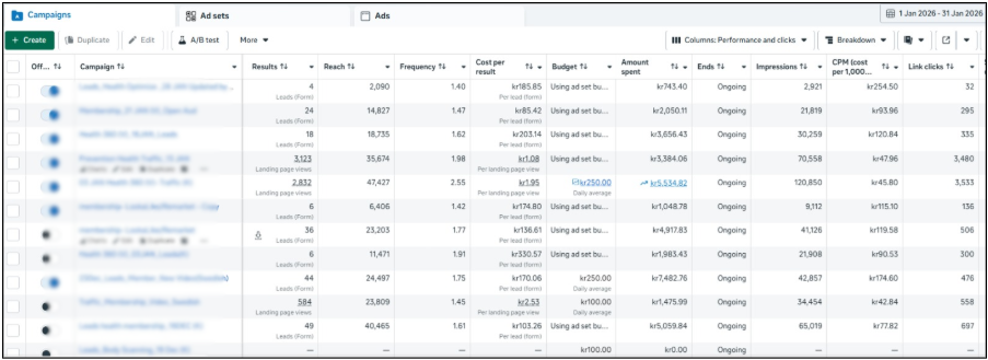 Meta Ads results dashboard for a health membership plans lead generation campaign